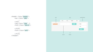 Tab 1 Tab 2 Tab 4Tab 1
LOGO Search
Sign in
Login
*****
TabsLogo Authentication
Search Header
<header class="header">
<nav class="tabs">
...
</nav>
<img class="logo" />
<form class="search">
...
</form>
<form class="auth">
...
</form>
</header>
 