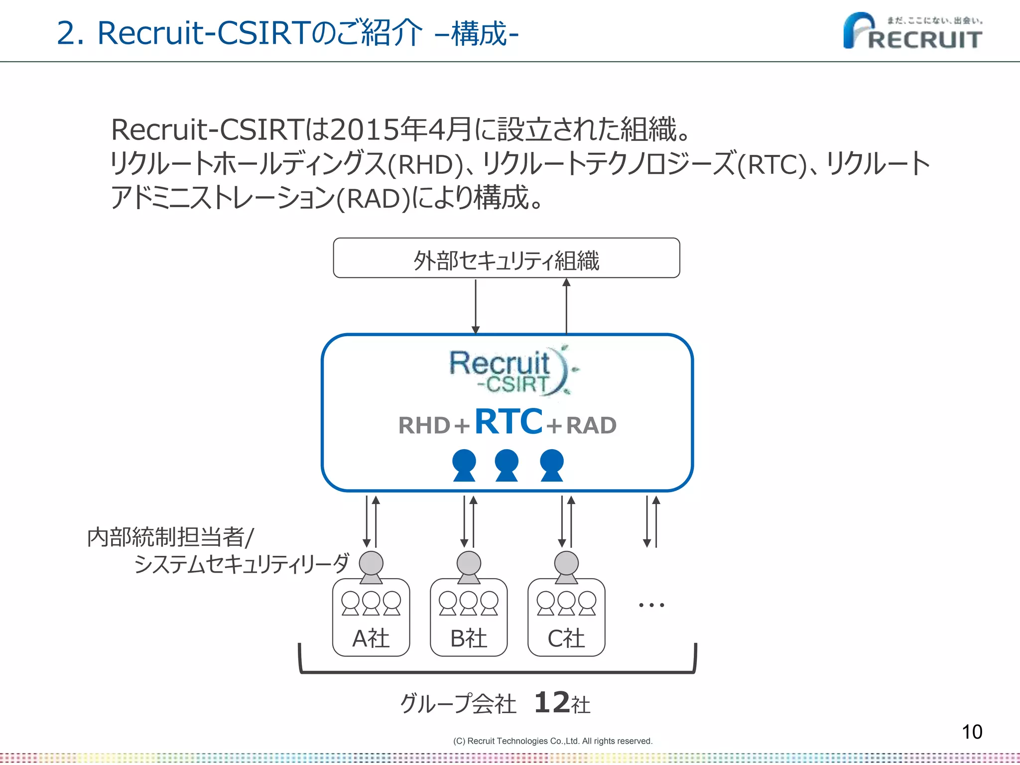 (C) Recruit Technologies Co.,Ltd. All rights reserved.
2. Recruit-CSIRTのご紹介 –構成-
10
Recruit-CSIRTは2015年4月に設立された組織。
リクルートホールディングス(RHD)、リクルートテクノロジーズ(RTC)、リクルート
アドミニストレーション(RAD)により構成。
外部セキュリティ組織
内部統制担当者/
システムセキュリティリーダ
A社 B社 C社
・・・
RHD＋RTC＋RAD
グループ会社 12社
 
