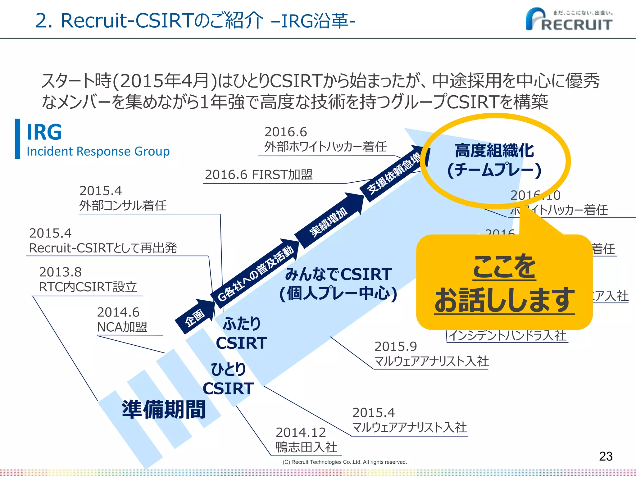 (C) Recruit Technologies Co.,Ltd. All rights reserved.
2013.8
RTC内CSIRT設立
2014.6
NCA加盟
2014.12
鴨志田入社
2015.4
Recruit-CSIRTとして再出発
2015.4
マルウェアアナリスト入社
2015.4
外部コンサル着任
2016.4
フォレンジックアナリスト着任
2015.9
マルウェアアナリスト入社
2016.2
インシデントハンドラ入社
2016.3
アプリセキュリティエンジニア入社
準備期間
ひとり
CSIRT
ふたり
CSIRT
みんなでCSIRT
(個人プレー中心)
2016.6
外部ホワイトハッカー着任
2. Recruit-CSIRTのご紹介 –IRG沿革-
23
IRG
Incident Response Group
スタート時(2015年4月)はひとりCSIRTから始まったが、中途採用を中心に優秀
なメンバーを集めながら1年強で高度な技術を持つグループCSIRTを構築
2016.6 FIRST加盟
2016.10
ホワイトハッカー着任
高度組織化
(チームプレー)
ここを
お話しします
 