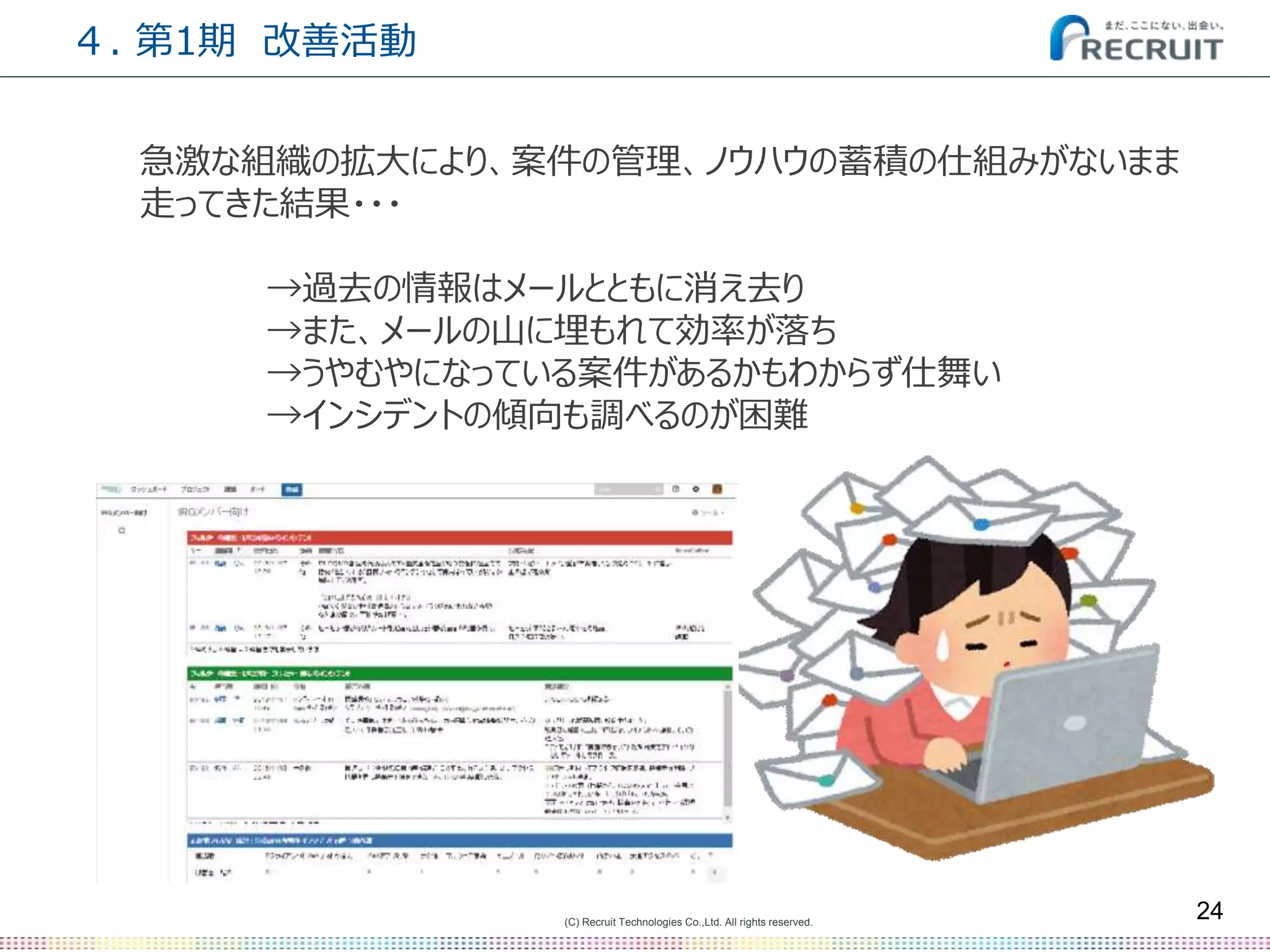 (C) Recruit Technologies Co.,Ltd. All rights reserved.
24
急激な組織の拡大により、案件の管理、ノウハウの蓄積の仕組みがないまま
走ってきた結果・・・
→過去の情報はメールとともに消え去り
→また、メールの山に埋もれて効率が落ち
→うやむやになっている案件があるかもわからず仕舞い
→インシデントの傾向も調べるのが困難
４. 第1期 改善活動
 