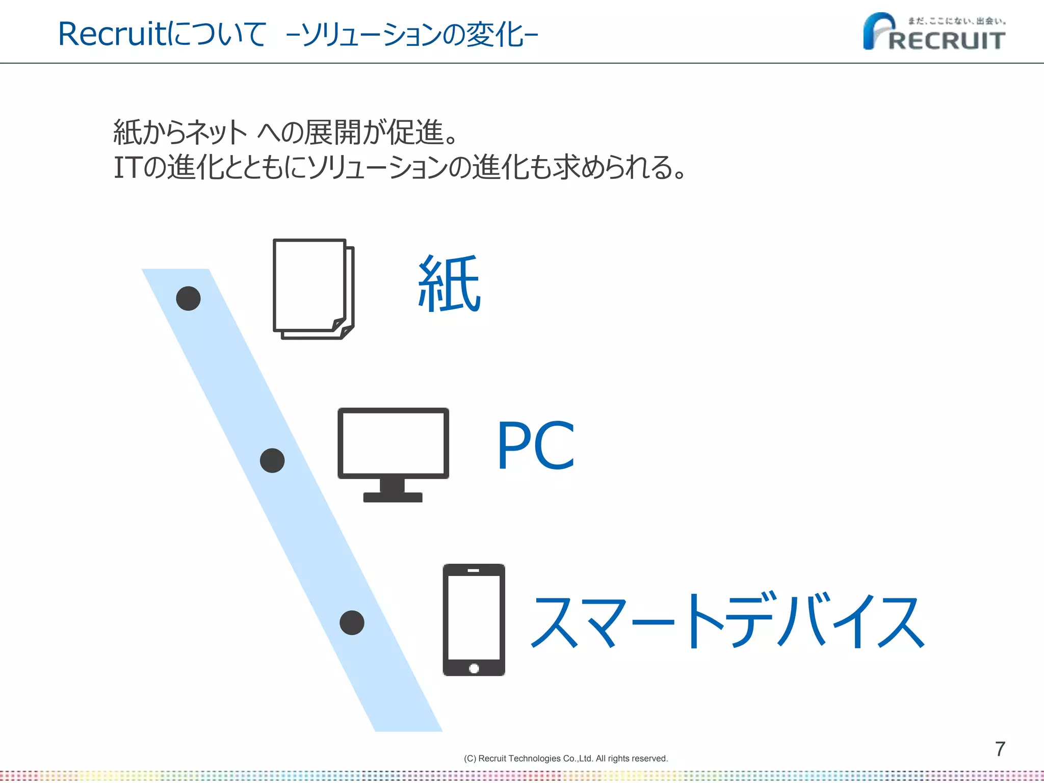 (C) Recruit Technologies Co.,Ltd. All rights reserved.
7
Recruitについて -ソリューションの変化-
紙からネット への展開が促進。
ITの進化とともにソリューションの進化も求められる。
PC
紙
スマートデバイス
 