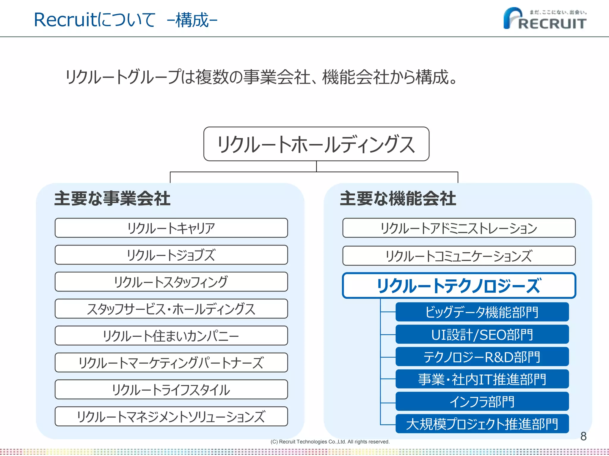 (C) Recruit Technologies Co.,Ltd. All rights reserved.
8
Recruitについて -構成-
リクルートグループは複数の事業会社、機能会社から構成。
リクルートホールディングス
リクルートキャリア
リクルート住まいカンパニー
リクルートライフスタイル
リクルートジョブズ
リクルートスタッフィング
リクルートマーケティングパートナーズ
スタッフサービス・ホールディングス
リクルートマネジメントソリューションズ
リクルートテクノロジーズ
リクルートアドミニストレーション
リクルートコミュニケーションズ
主要な事業会社 主要な機能会社
ビッグデータ機能部門
UI設計/SEO部門
テクノロジーR&D部門
事業・社内IT推進部門
インフラ部門
大規模プロジェクト推進部門
 