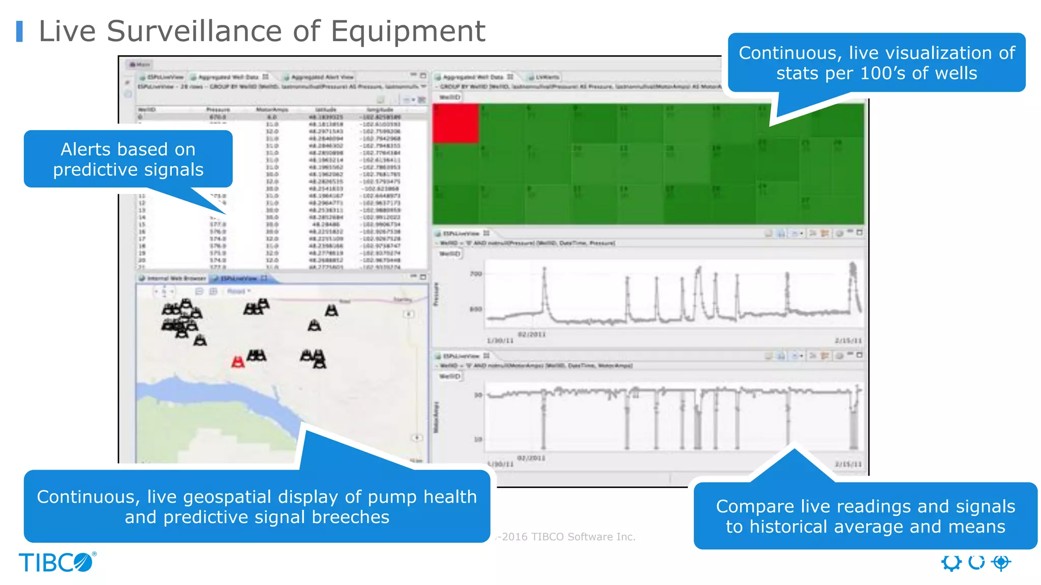 © Copyright 2000-2016 TIBCO Software Inc.
Live Surveillance of Equipment
Continuous, live geospatial display of pump health
and predictive signal breeches
Alerts based on
predictive signals
Compare live readings and signals
to historical average and means
Continuous, live visualization of
stats per 100’s of wells
 