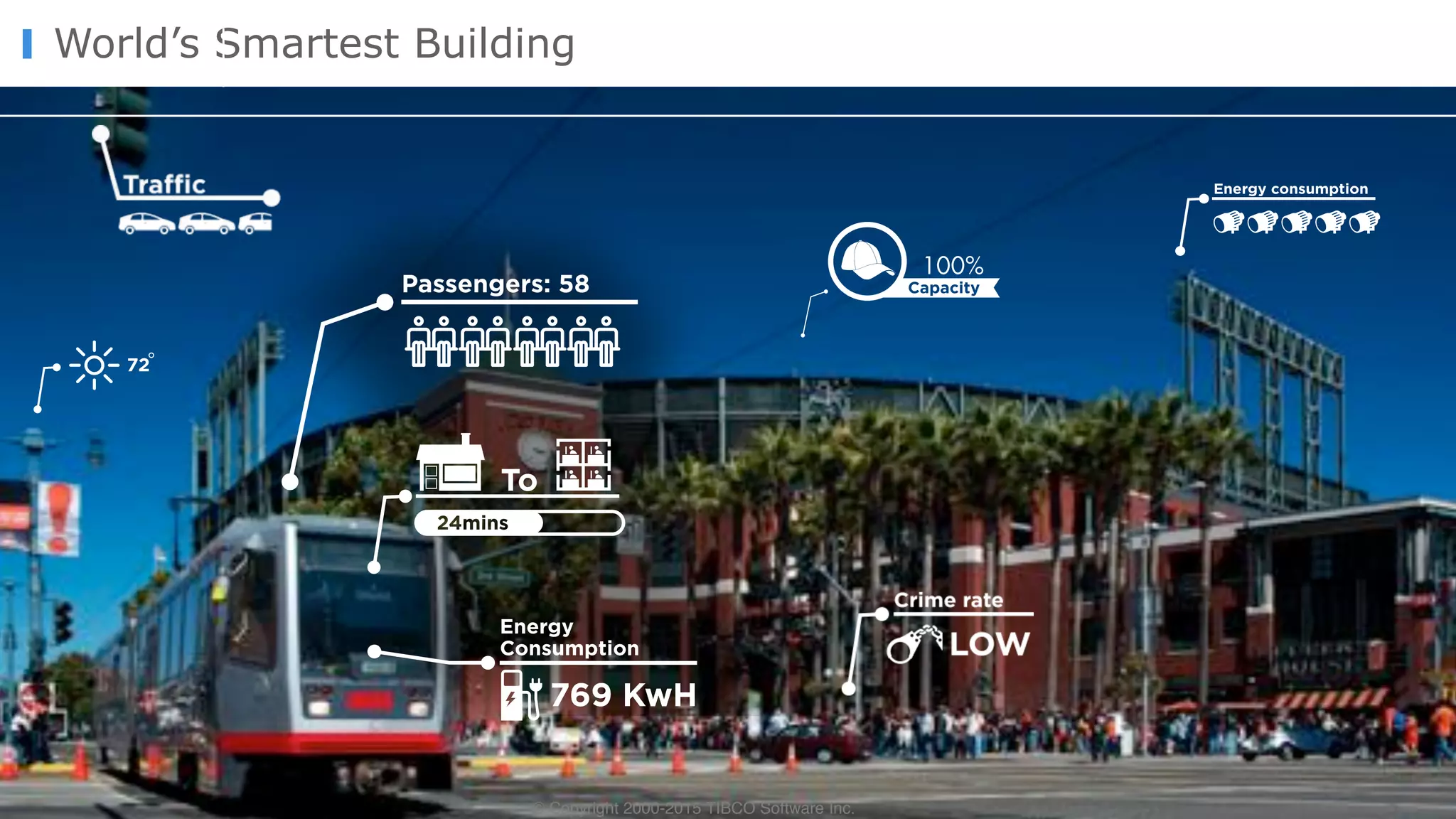 © Copyright 2000-2016 TIBCO Software Inc.
World’s Smartest Building
© Copyright 2000-2015 TIBCO Software Inc.
 