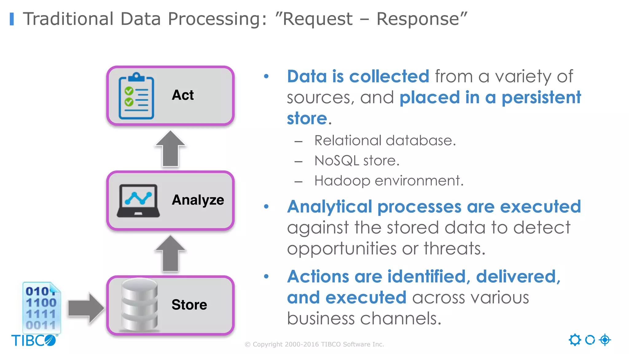 © Copyright 2000-2016 TIBCO Software Inc.
Traditional Data Processing: ”Request – Response”
• Data is collected from a variety of
sources, and placed in a persistent
store.
– Relational database.
– NoSQL store.
– Hadoop environment.
• Analytical processes are executed
against the stored data to detect
opportunities or threats.
• Actions are identified, delivered,
and executed across various
business channels.
Store
Analyze
Act
 