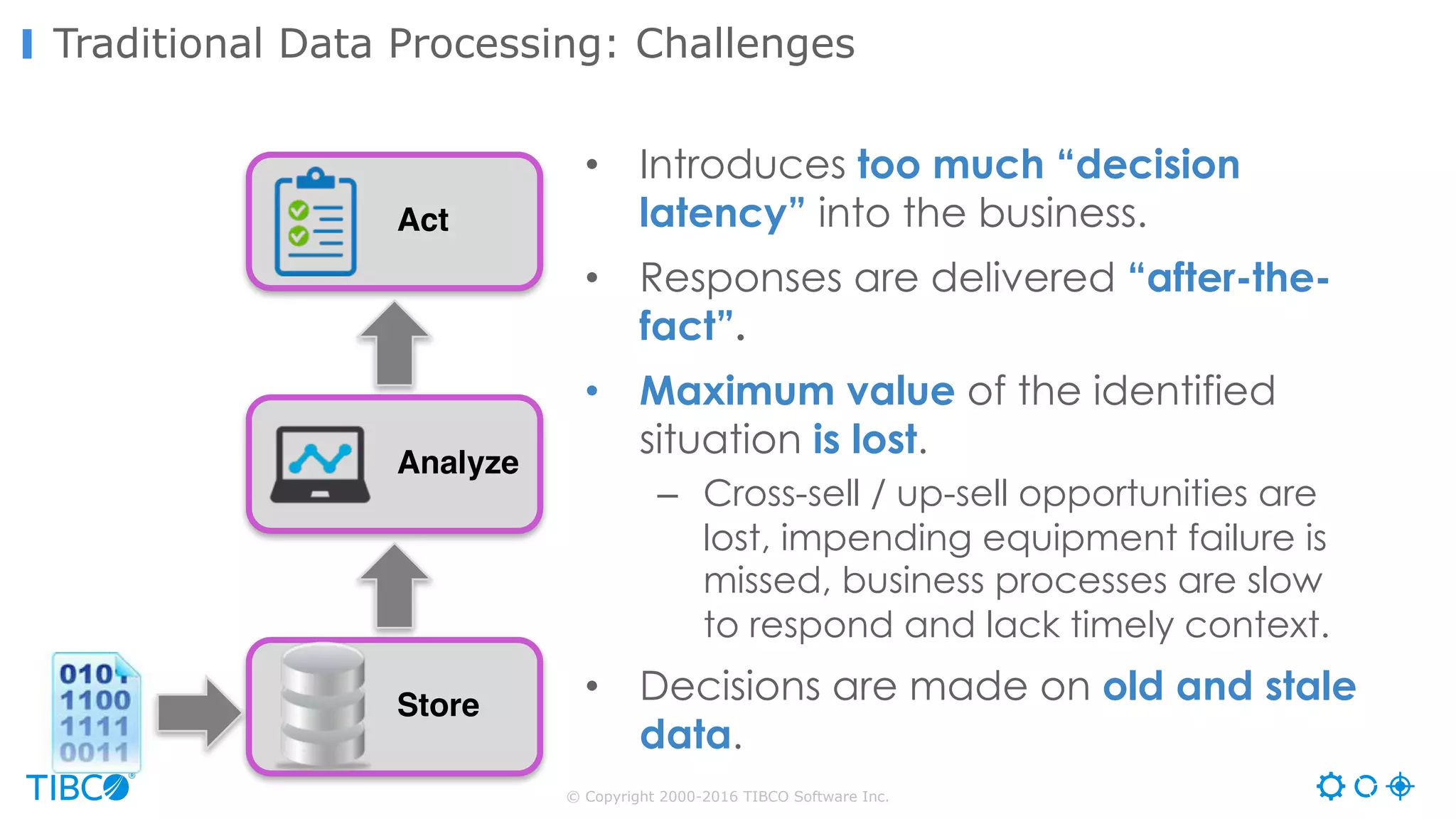 © Copyright 2000-2016 TIBCO Software Inc.
Traditional Data Processing: Challenges
Store
Analyze
Act
• Introduces too much “decision
latency” into the business.
• Responses are delivered “after-the-
fact”.
• Maximum value of the identified
situation is lost.
– Cross-sell / up-sell opportunities are
lost, impending equipment failure is
missed, business processes are slow
to respond and lack timely context.
• Decisions are made on old and stale
data.
 
