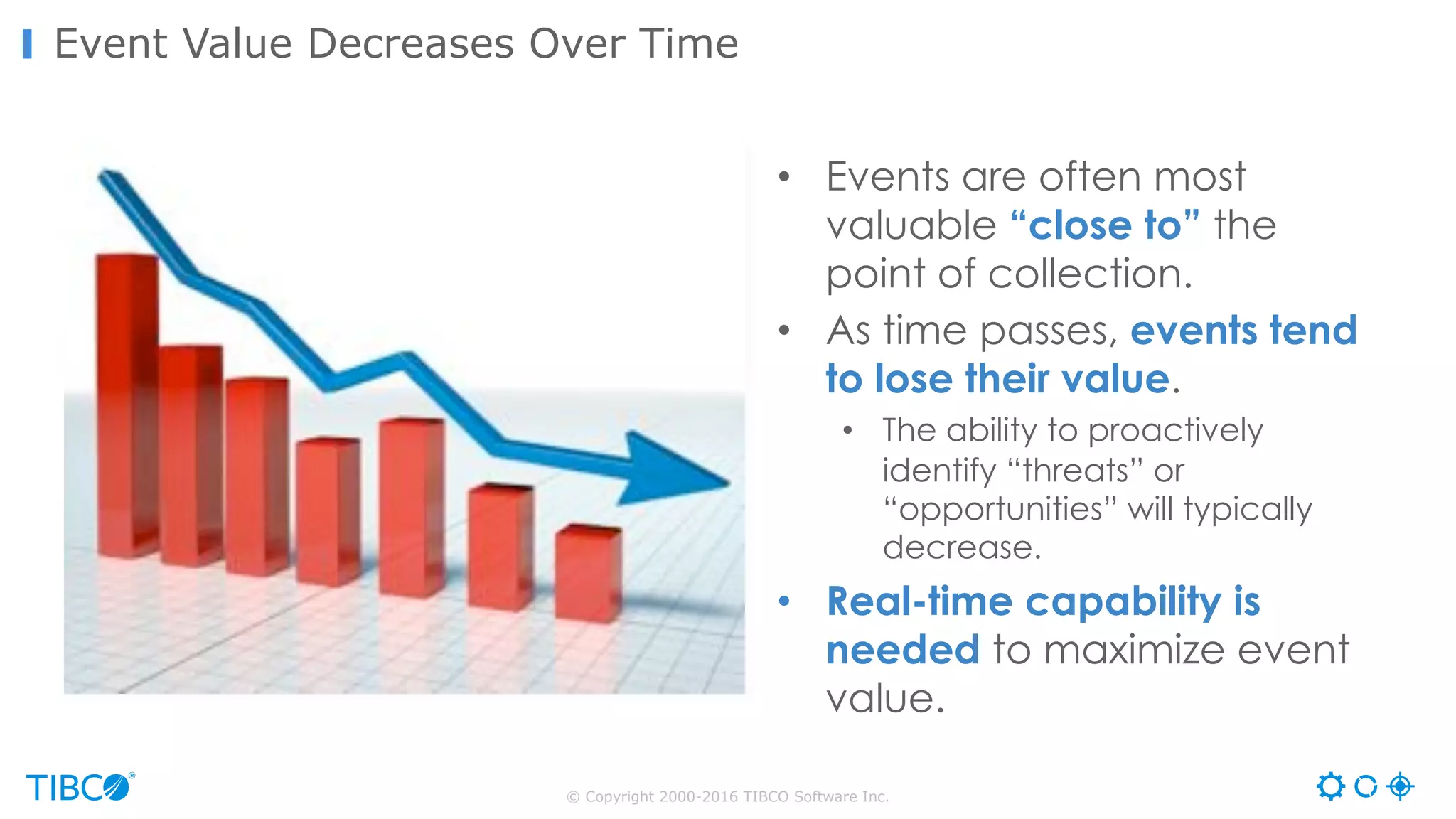 © Copyright 2000-2016 TIBCO Software Inc.
Event Value Decreases Over TimeValue
Time
• Events are often most
valuable “close to” the
point of collection.
• As time passes, events tend
to lose their value.
• The ability to proactively
identify “threats” or
“opportunities” will typically
decrease.
• Real-time capability is
needed to maximize event
value.
 