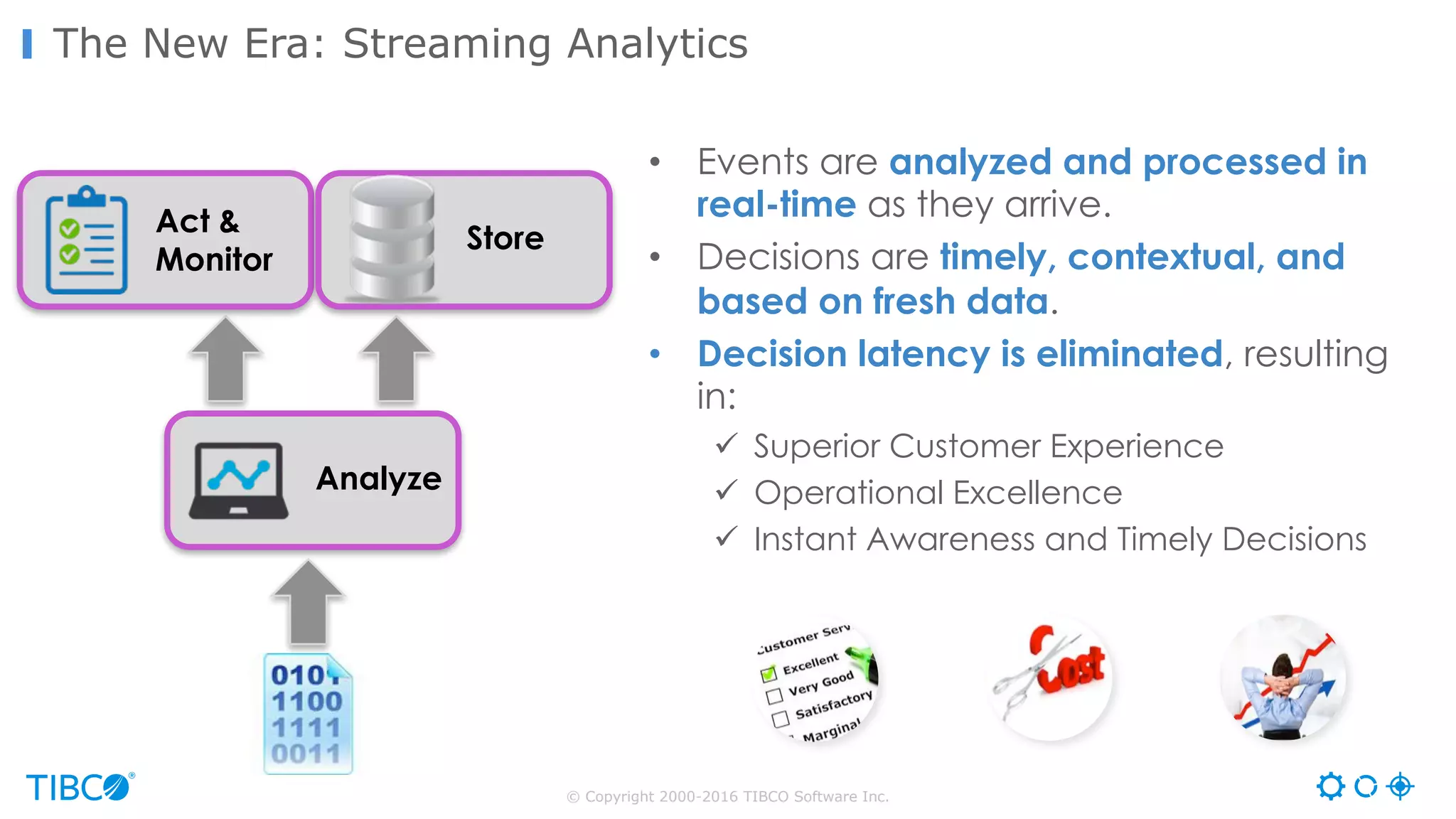 © Copyright 2000-2016 TIBCO Software Inc.
The New Era: Streaming Analytics
• Events are analyzed and processed in
real-time as they arrive.
• Decisions are timely, contextual, and
based on fresh data.
• Decision latency is eliminated, resulting
in:
ü Superior Customer Experience
ü Operational Excellence
ü Instant Awareness and Timely Decisions
Act &
Monitor
Analyze
Store
 