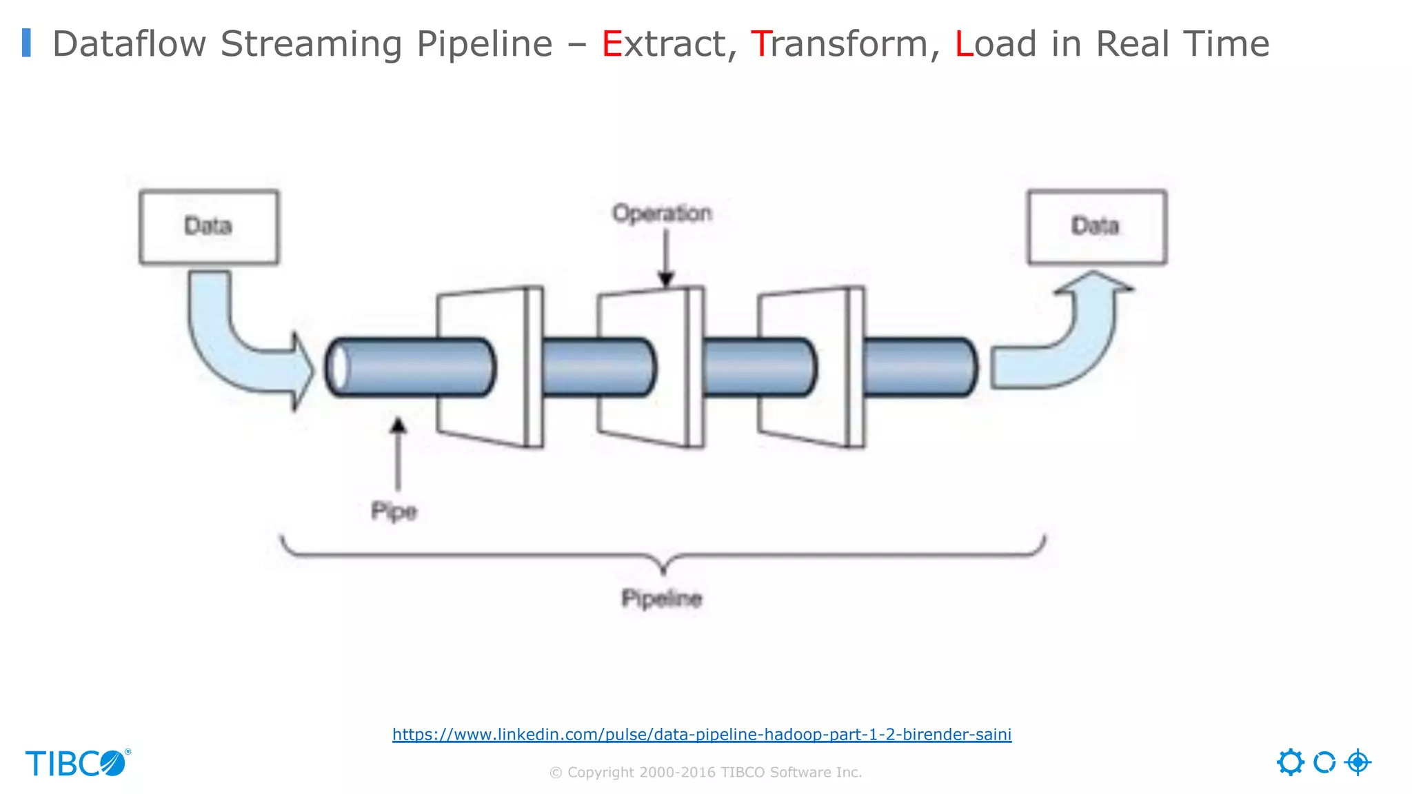 © Copyright 2000-2016 TIBCO Software Inc.
Dataflow Streaming Pipeline – Extract, Transform, Load in Real Time
https://www.linkedin.com/pulse/data-pipeline-hadoop-part-1-2-birender-saini
 
