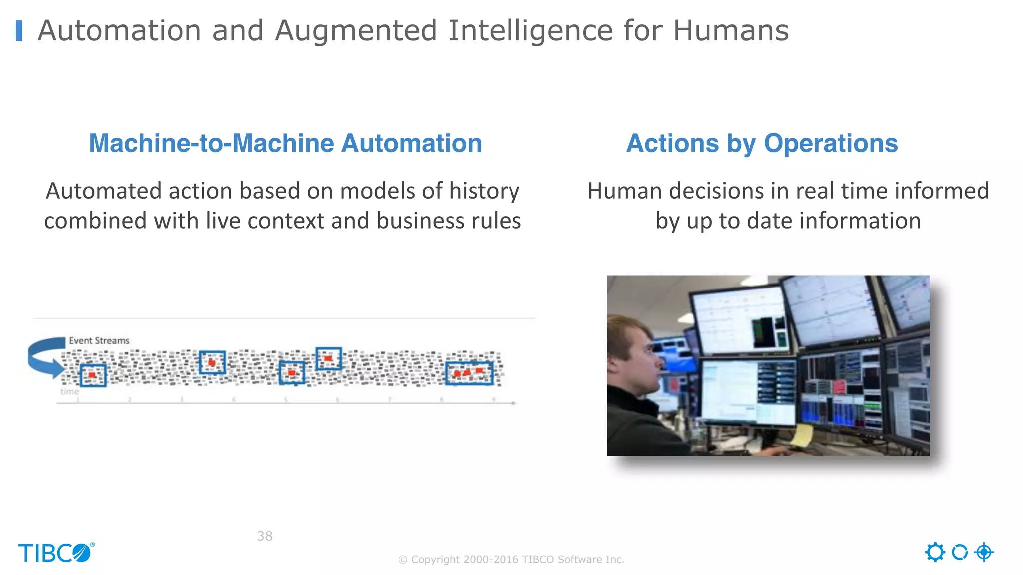 © Copyright 2000-2016 TIBCO Software Inc.
Automation and Augmented Intelligence for Humans
Actions by Operations
Human	decisions	in	real	time	informed	
by	up	to	date	information
38
Automated	action	based	on	models	of	history	
combined	with	live	context	and	business	rules
Machine-to-Machine Automation
 