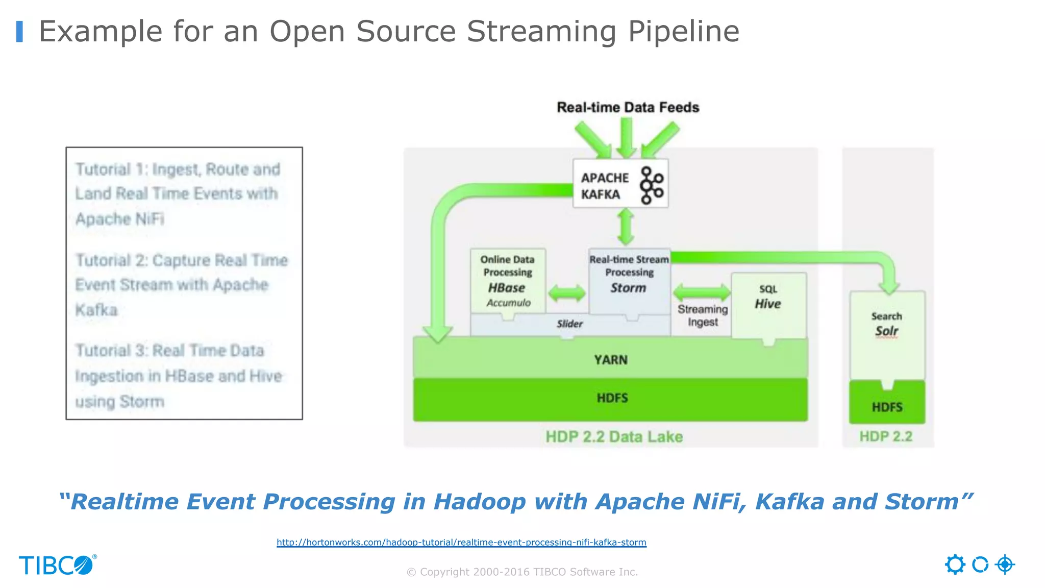 © Copyright 2000-2016 TIBCO Software Inc.
Example for an Open Source Streaming Pipeline
http://hortonworks.com/hadoop-tutorial/realtime-event-processing-nifi-kafka-storm
“Realtime Event Processing in Hadoop with Apache NiFi, Kafka and Storm”
 