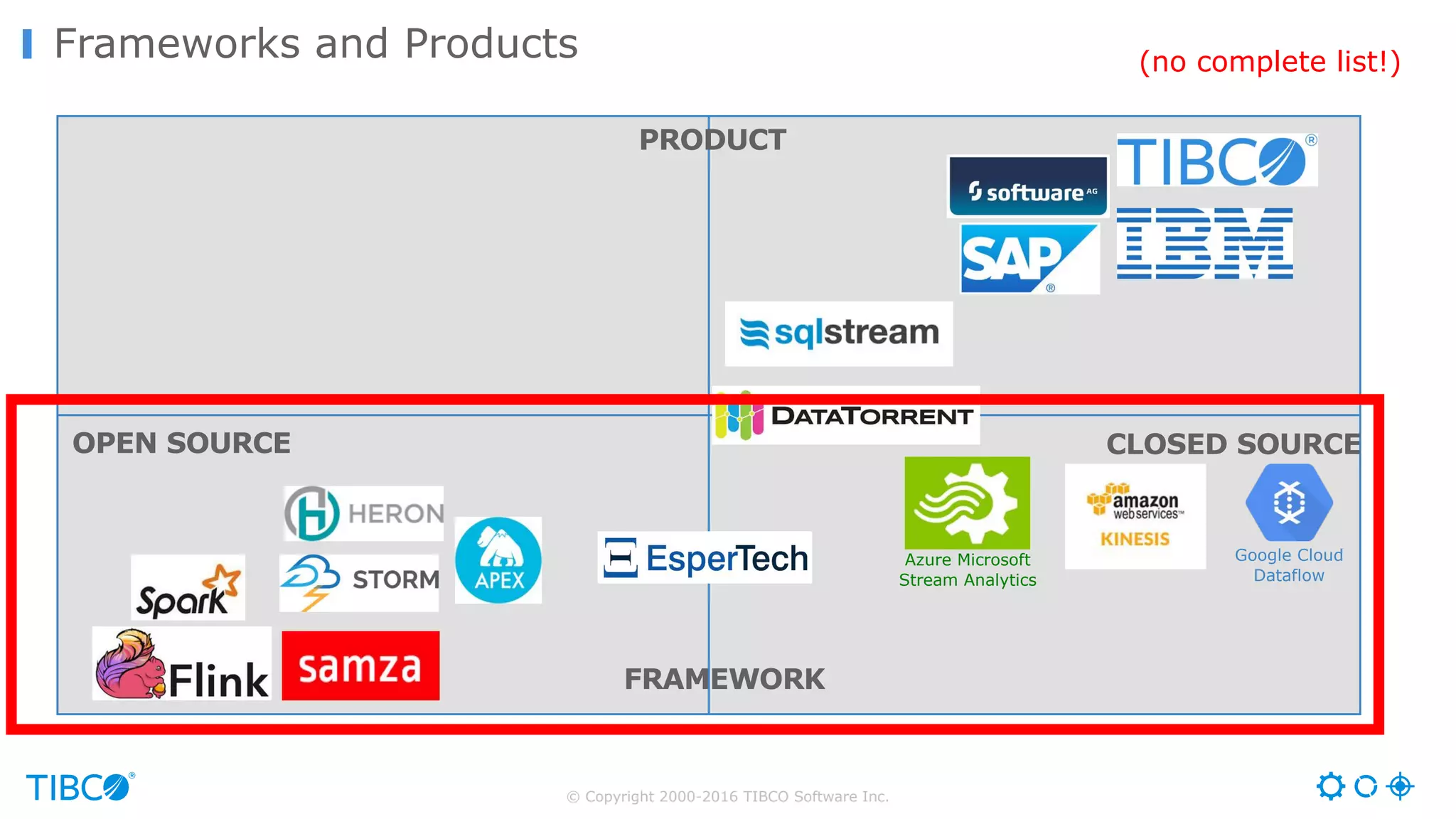 © Copyright 2000-2016 TIBCO Software Inc.
Frameworks and Products (no complete list!)
OPEN SOURCE CLOSED SOURCE
PRODUCT
FRAMEWORK
Azure Microsoft
Stream Analytics
Google Cloud
Dataflow
 