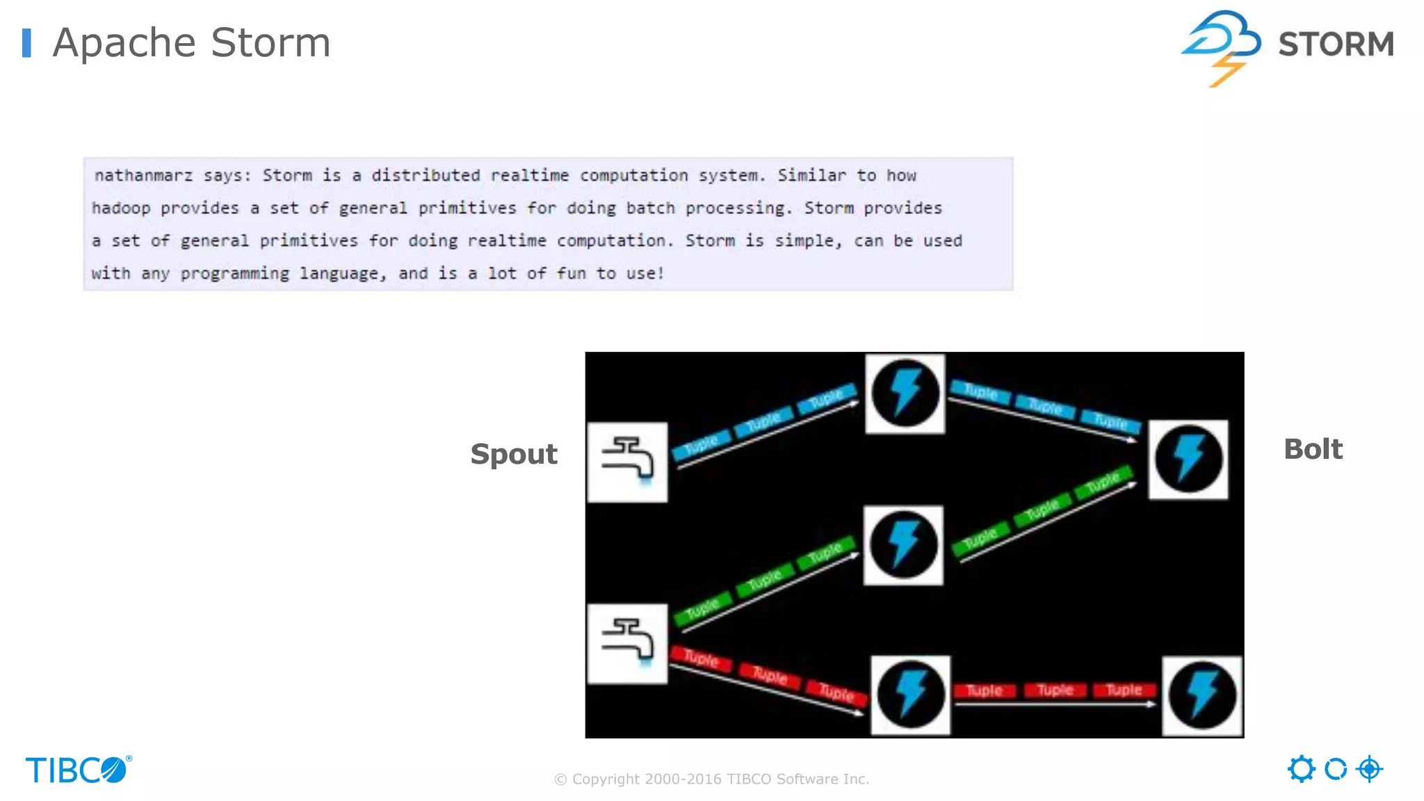 © Copyright 2000-2016 TIBCO Software Inc.
Apache Storm
Spout Bolt
 
