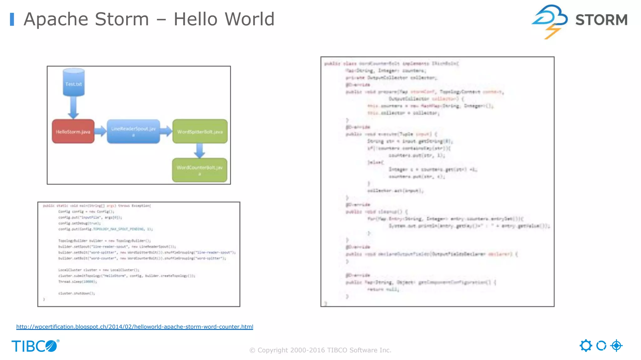 © Copyright 2000-2016 TIBCO Software Inc.
Apache Storm – Hello World
http://wpcertification.blogspot.ch/2014/02/helloworld-apache-storm-word-counter.html
 