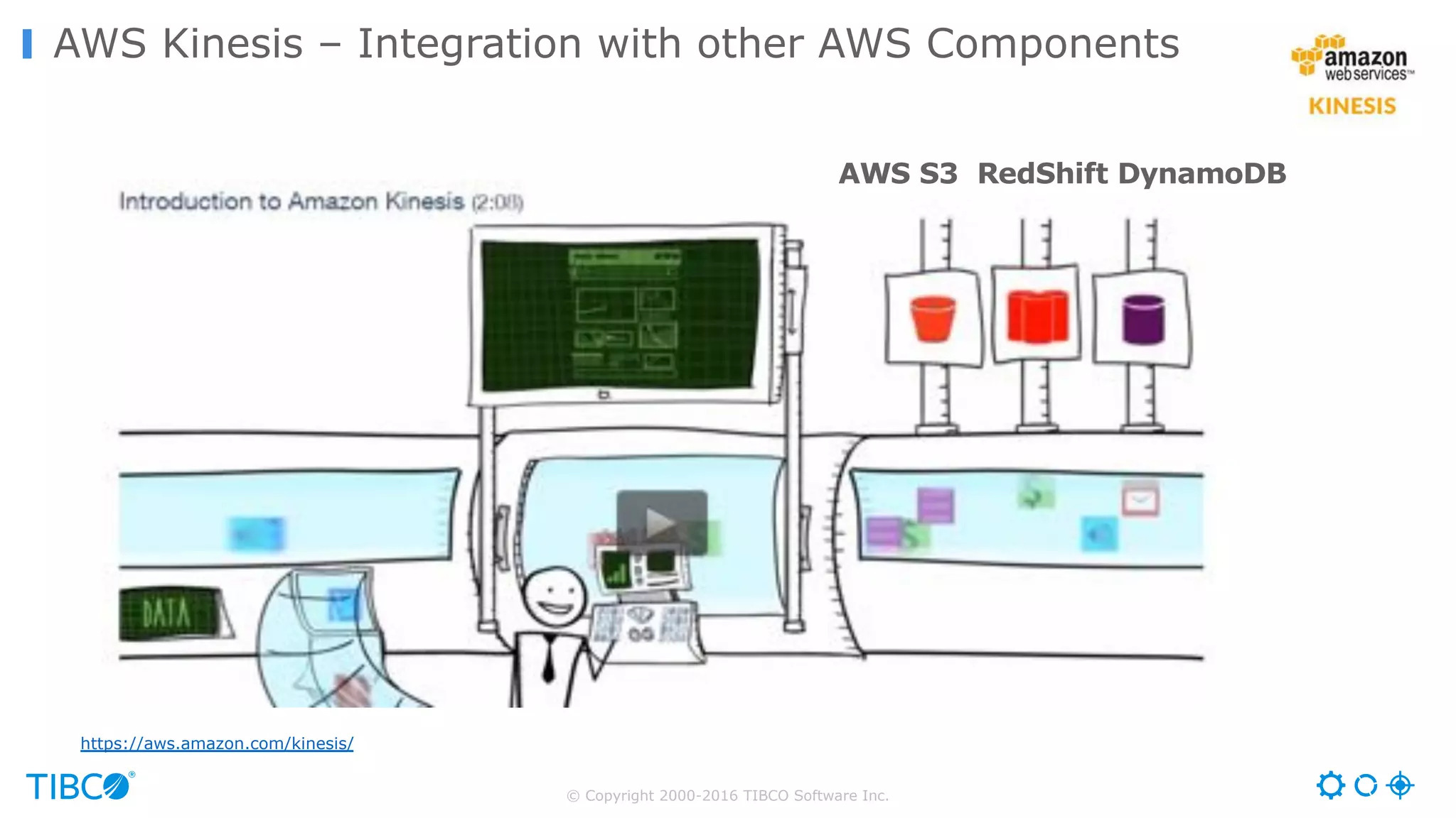 © Copyright 2000-2016 TIBCO Software Inc.
AWS Kinesis – Integration with other AWS Components
https://aws.amazon.com/kinesis/
AWS S3 RedShift DynamoDB
 
