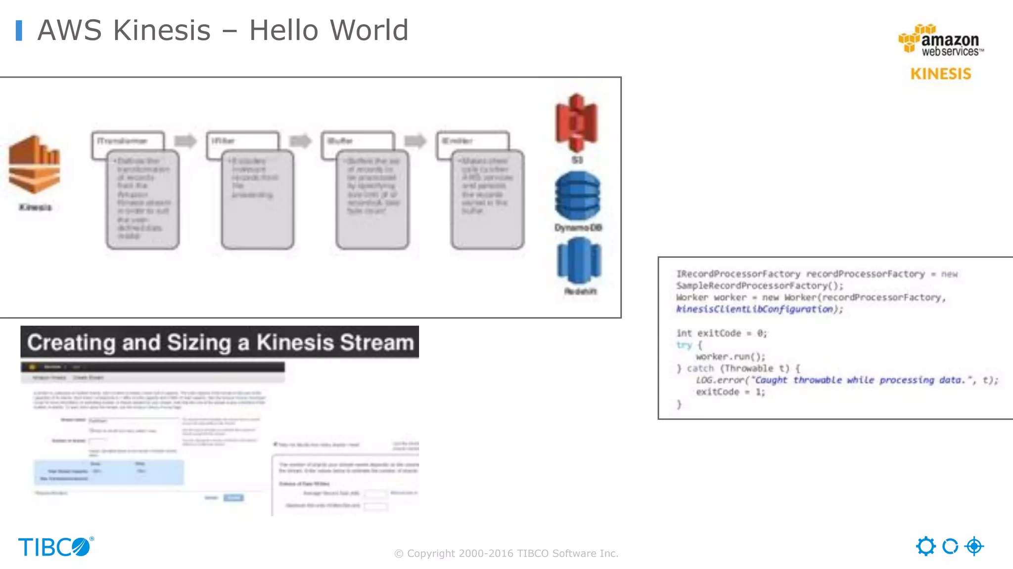 © Copyright 2000-2016 TIBCO Software Inc.
AWS Kinesis – Hello World
 
