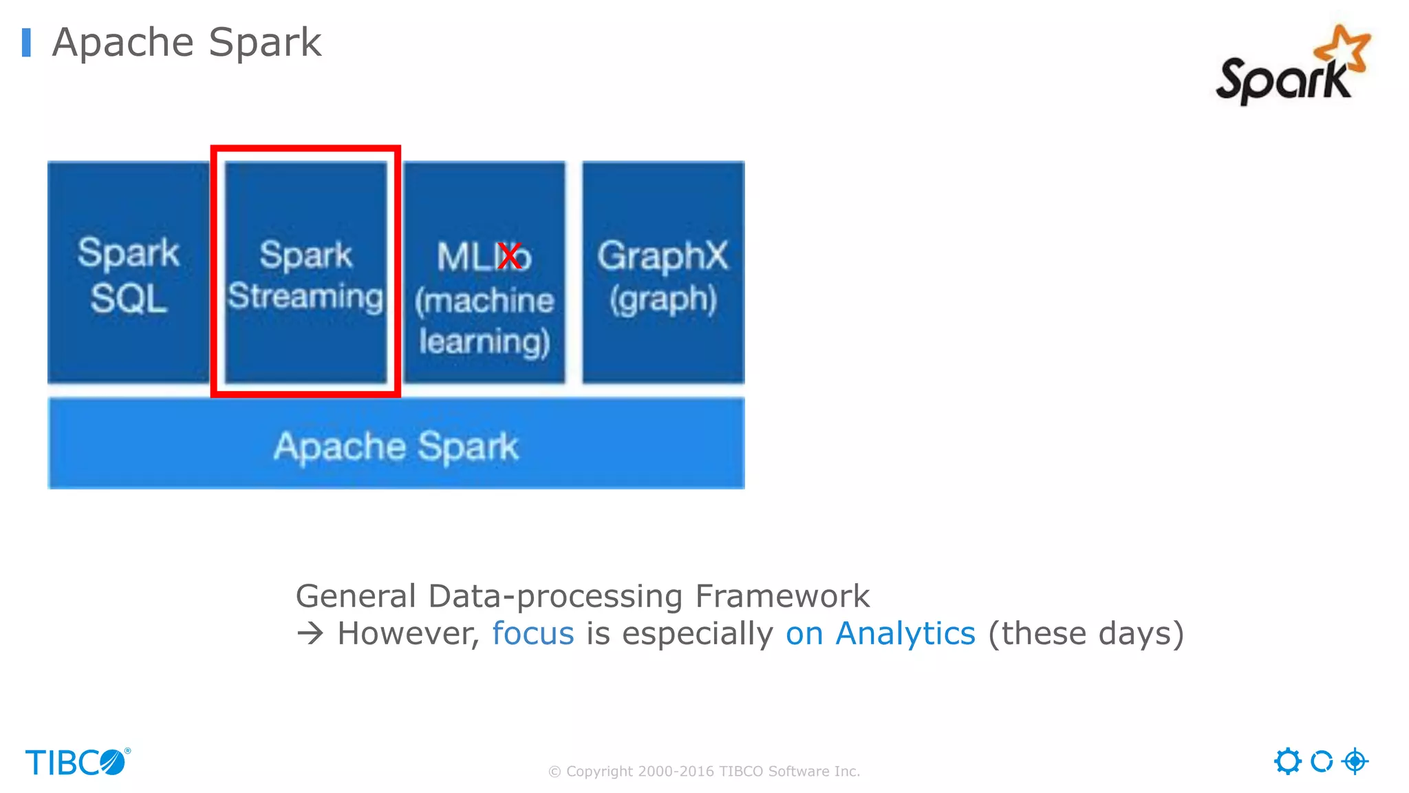 © Copyright 2000-2016 TIBCO Software Inc.
Apache Spark
General Data-processing Framework
à However, focus is especially on Analytics (these days)
x
 