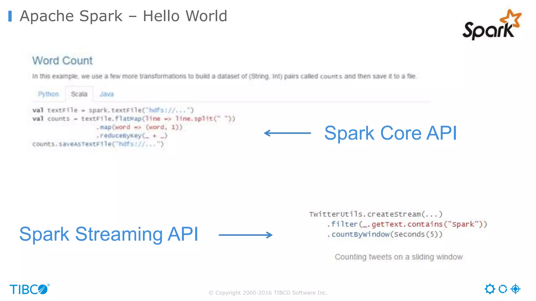 © Copyright 2000-2016 TIBCO Software Inc.
Apache Spark – Hello World
Spark Streaming API
Spark Core API
 