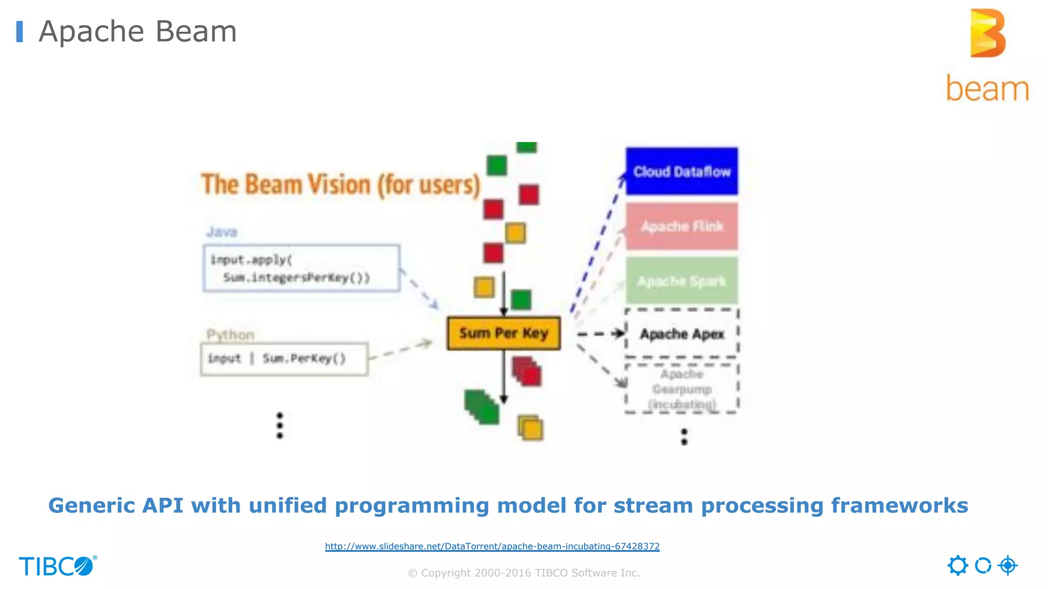 © Copyright 2000-2016 TIBCO Software Inc.
Apache Beam
Generic API with unified programming model for stream processing frameworks
http://www.slideshare.net/DataTorrent/apache-beam-incubating-67428372
 