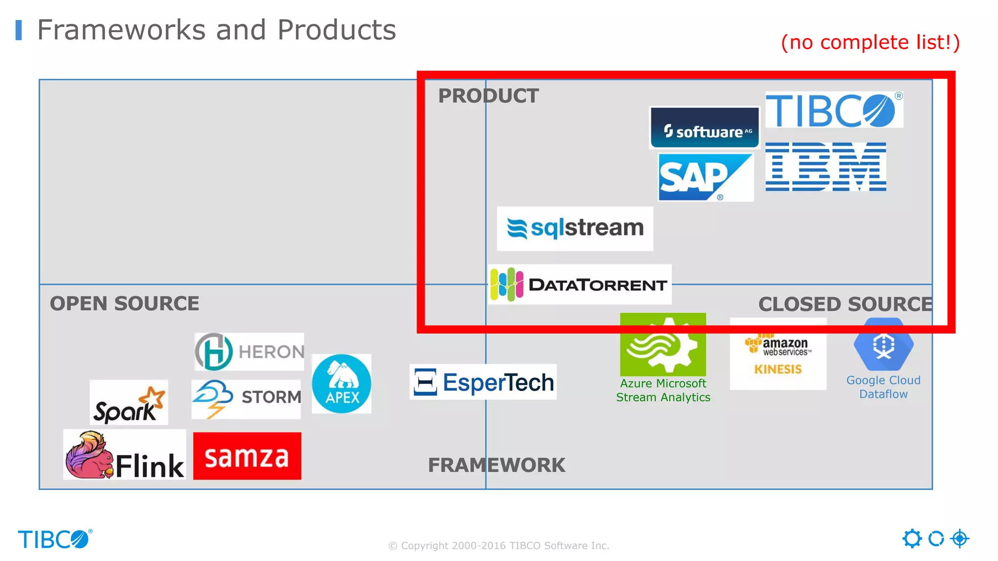 © Copyright 2000-2016 TIBCO Software Inc.
Frameworks and Products (no complete list!)
OPEN SOURCE CLOSED SOURCE
PRODUCT
FRAMEWORK
Azure Microsoft
Stream Analytics
Google Cloud
Dataflow
 