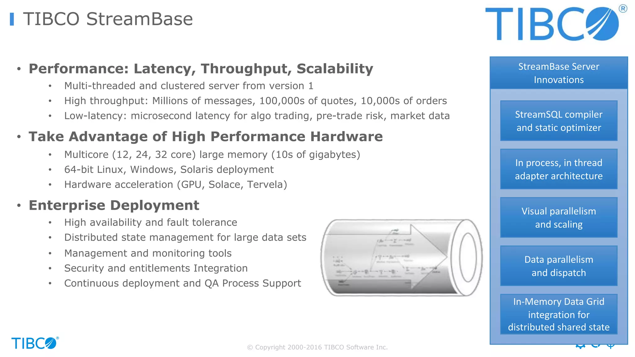 © Copyright 2000-2016 TIBCO Software Inc.
TIBCO StreamBase
• Performance: Latency, Throughput, Scalability
• Multi-threaded and clustered server from version 1
• High throughput: Millions of messages, 100,000s of quotes, 10,000s of orders
• Low-latency: microsecond latency for algo trading, pre-trade risk, market data
• Take Advantage of High Performance Hardware
• Multicore (12, 24, 32 core) large memory (10s of gigabytes)
• 64-bit Linux, Windows, Solaris deployment
• Hardware acceleration (GPU, Solace, Tervela)
• Enterprise Deployment
• High availability and fault tolerance
• Distributed state management for large data sets
• Management and monitoring tools
• Security and entitlements Integration
• Continuous deployment and QA Process Support
StreamSQL	compiler	
and	static	optimizer
In	process,	in	thread	
adapter	architecture
Visual	parallelism	
and	scaling
In-Memory	Data	Grid	
integration	for	
distributed	shared	state
Data	parallelism	
and	dispatch
StreamBase	Server	
Innovations
 