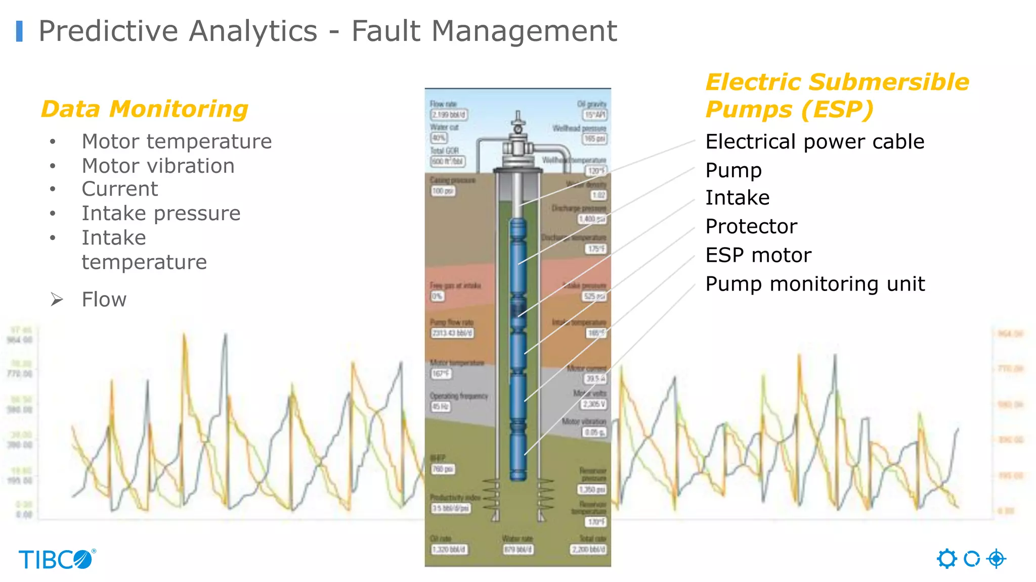 Data Monitoring
• Motor temperature
• Motor vibration
• Current
• Intake pressure
• Intake
temperature
Ø Flow
Electrical power cable
Pump
Intake
Protector
ESP motor
Pump monitoring unit
Electric Submersible
Pumps (ESP)
Predictive Analytics - Fault Management
 
