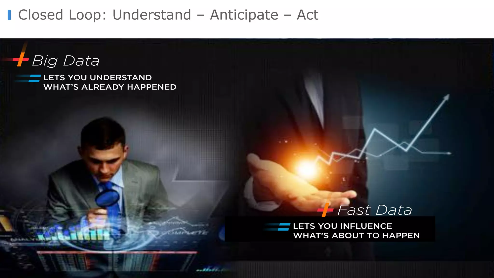 © Copyright 2000-2016 TIBCO Software Inc.
Closed Loop: Understand – Anticipate – Act
 