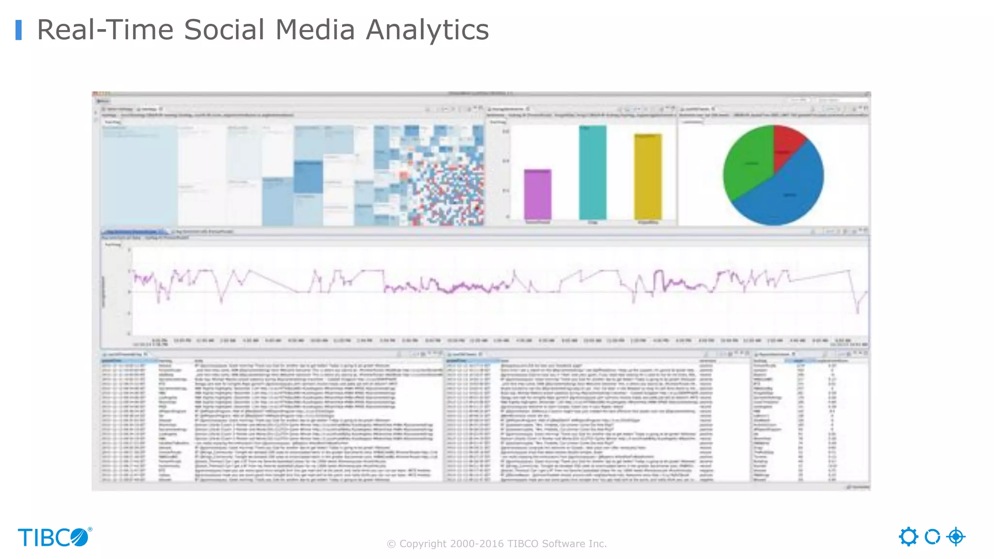 © Copyright 2000-2016 TIBCO Software Inc.
Real-Time Social Media Analytics
 