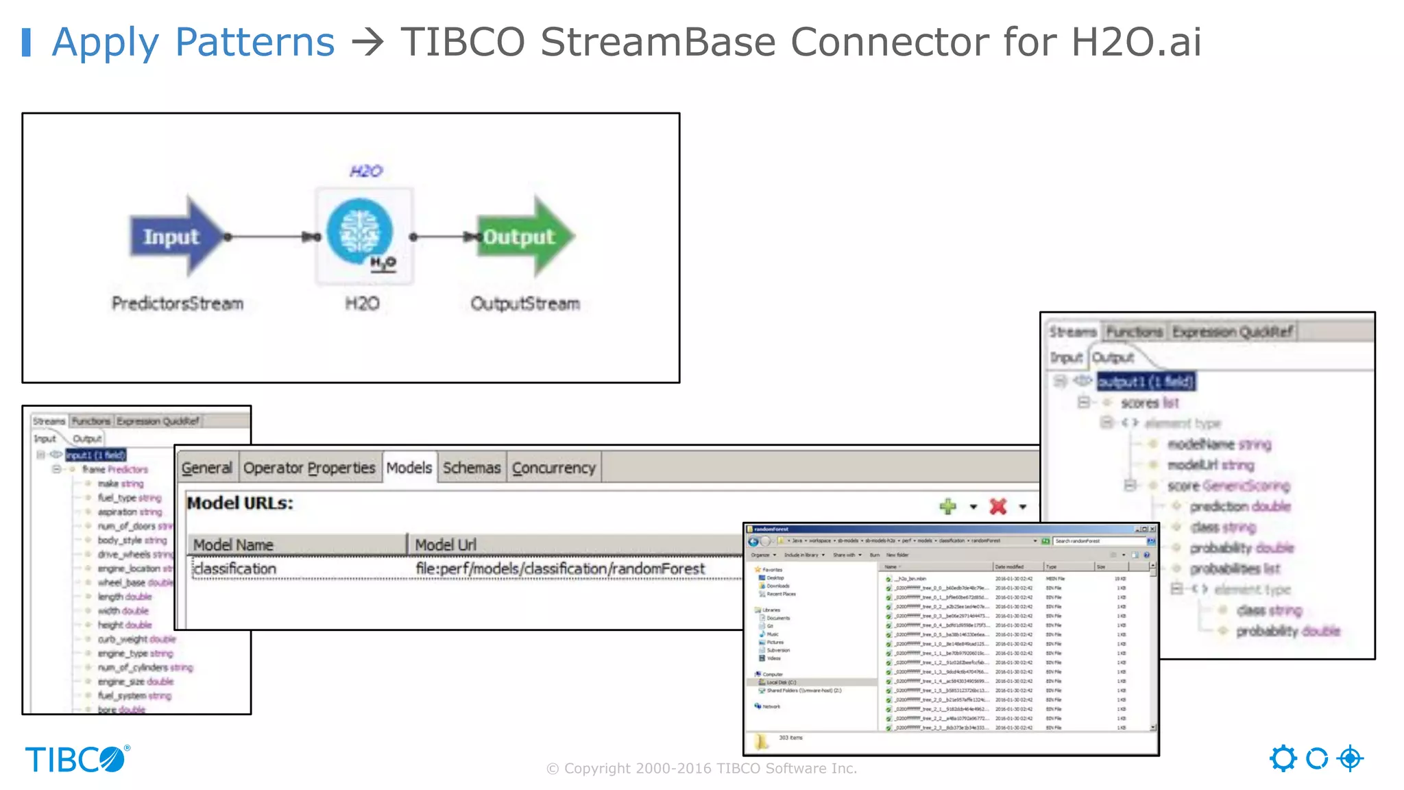 © Copyright 2000-2016 TIBCO Software Inc.
Apply Patterns à TIBCO StreamBase Connector for H2O.ai
 