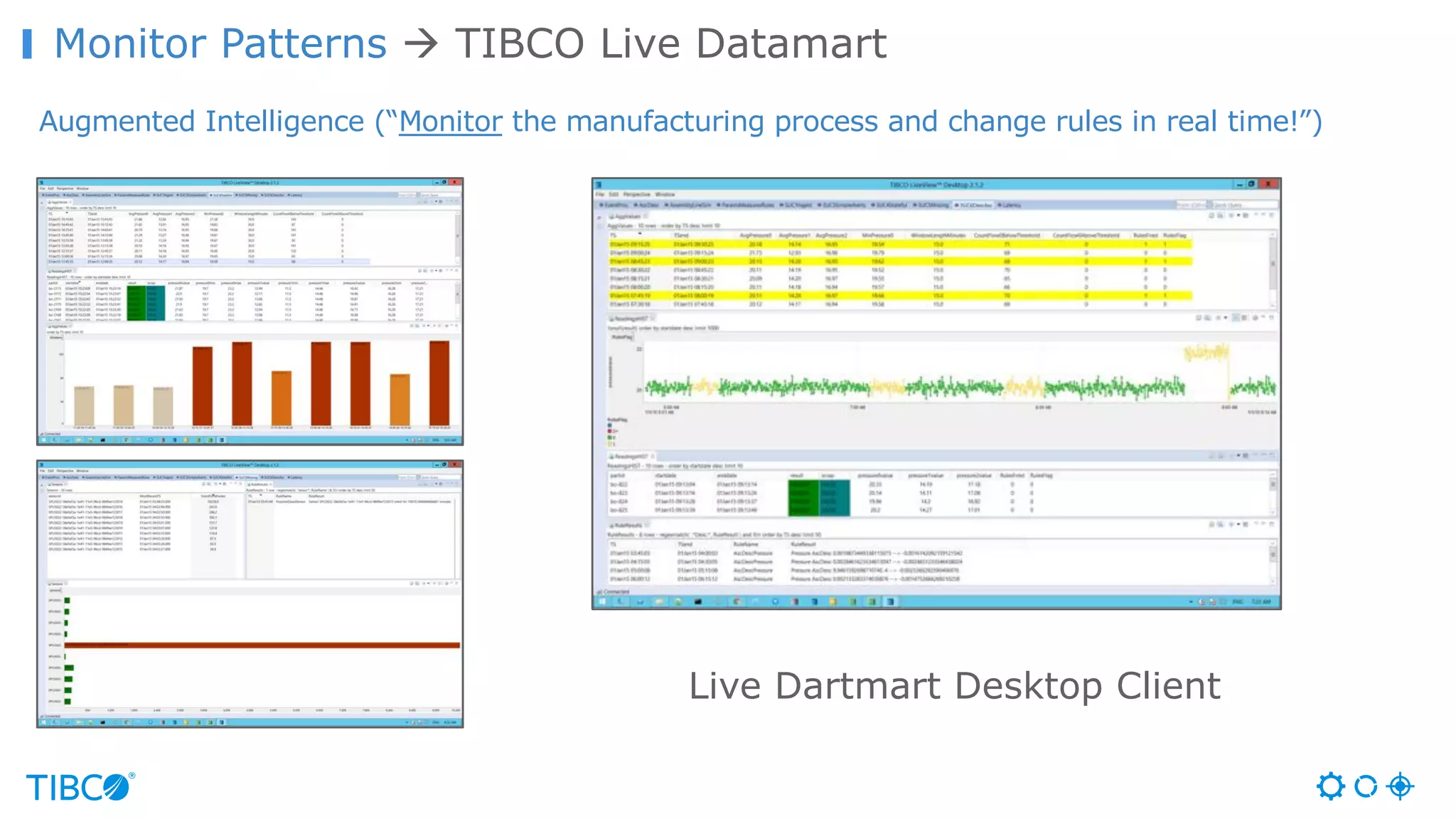Monitor Patterns à TIBCO Live Datamart
Augmented Intelligence (“Monitor the manufacturing process and change rules in real time!”)
Live Dartmart Desktop Client
 