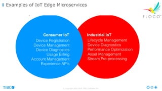 © Copyright 2000-2016 TIBCO Software Inc.
Examples of IoT Edge Microservices
 