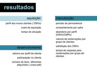 resultados
desenvolvimento
perfil dos novos clientes ( CMVs)
custo de aquisição
tempo de ativação
retorno por perfil de cliente
participação no cliente
número de itens diferentes
adquiridos ( cross-sell)
período de permanência
comportamento por safra
abandono por perfil
(CMVs/CMPs)
volume de reclamações por
grupo de clientes
satisfação dos CMVs
tempo de resposta para
reclamações por grupo de
clientes
aquisição manutenção
 