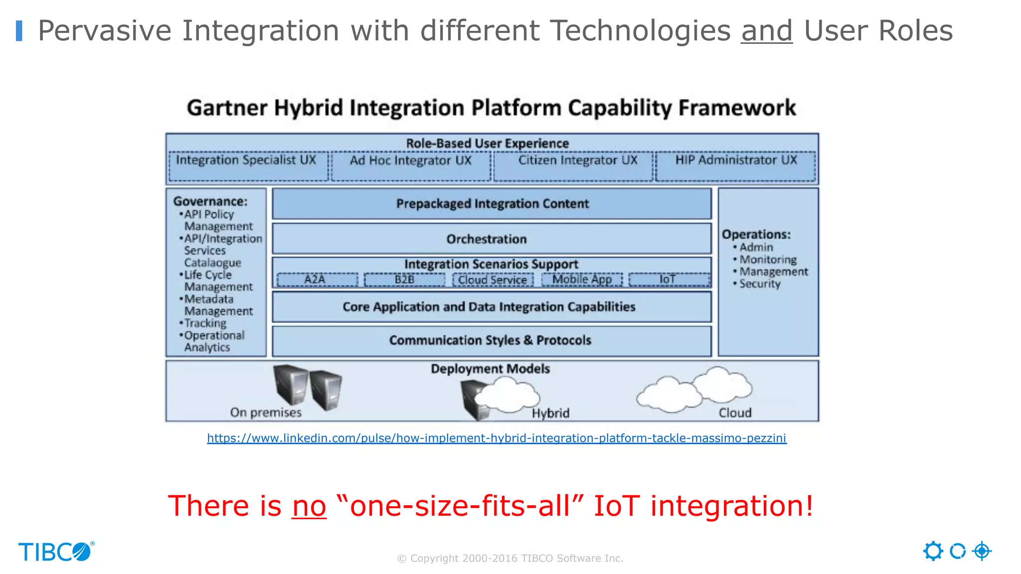 © Copyright 2000-2016 TIBCO Software Inc. Pervasive Integration with different Technologies and User Roles https://www.linkedin.com/pulse/how-implement-hybrid-integration-platform-tackle-massimo-pezzini There is no “one-size-fits-all” IoT integration! 
