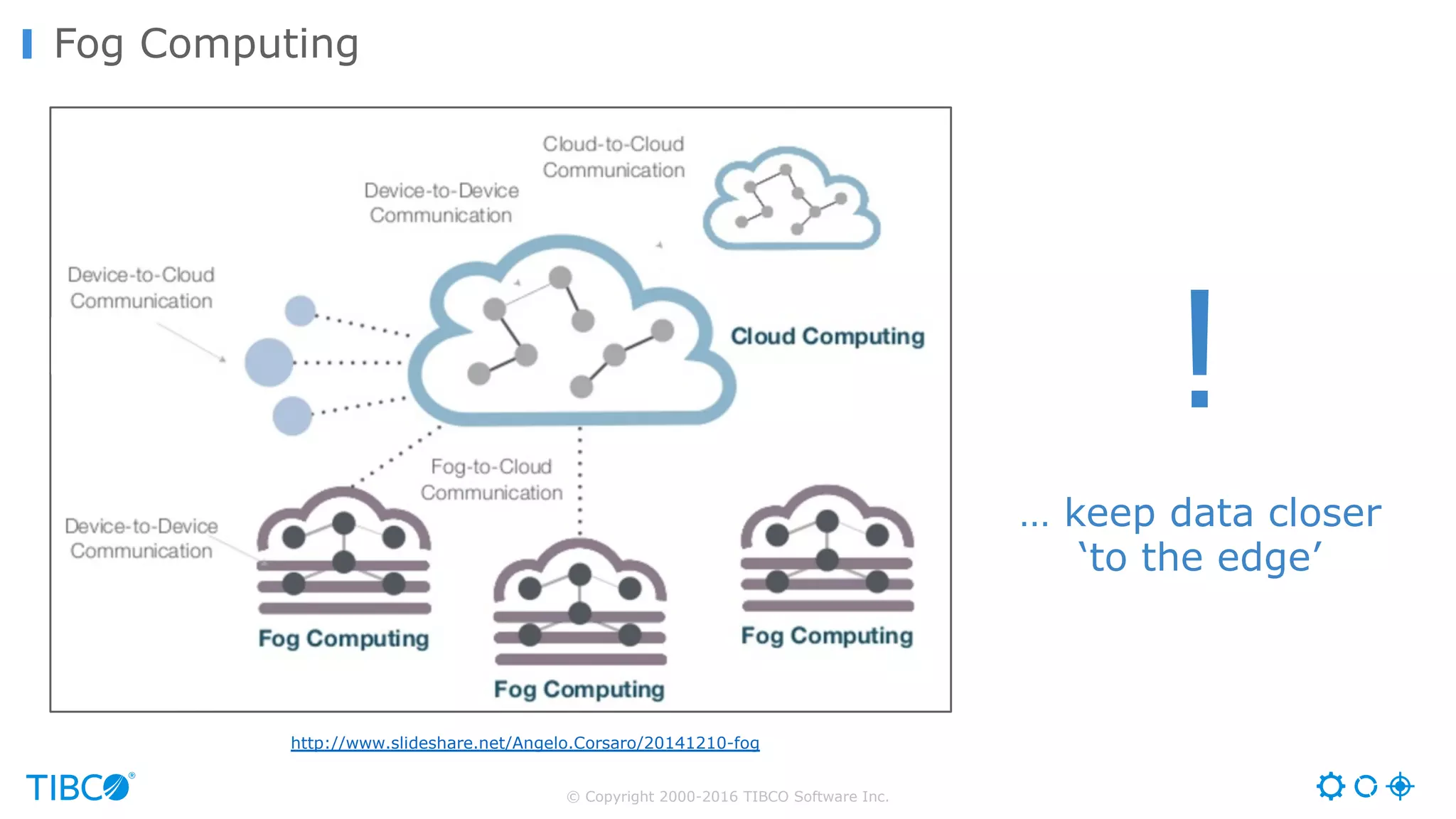 © Copyright 2000-2016 TIBCO Software Inc. Fog Computing http://www.slideshare.net/Angelo.Corsaro/20141210-fog … keep data closer ‘to the edge’ ! 