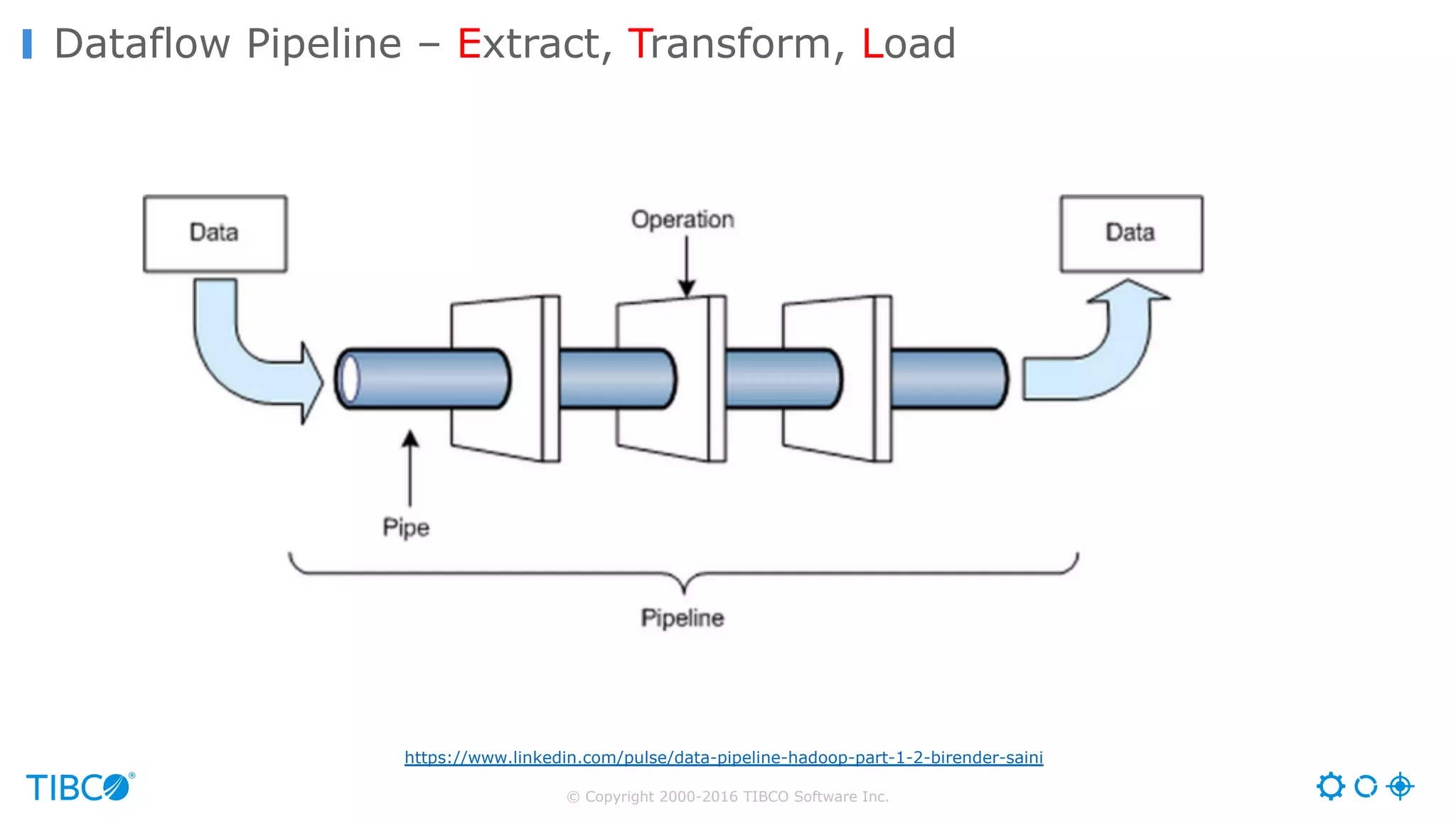 © Copyright 2000-2016 TIBCO Software Inc. Dataflow Pipeline – Extract, Transform, Load https://www.linkedin.com/pulse/data-pipeline-hadoop-part-1-2-birender-saini 