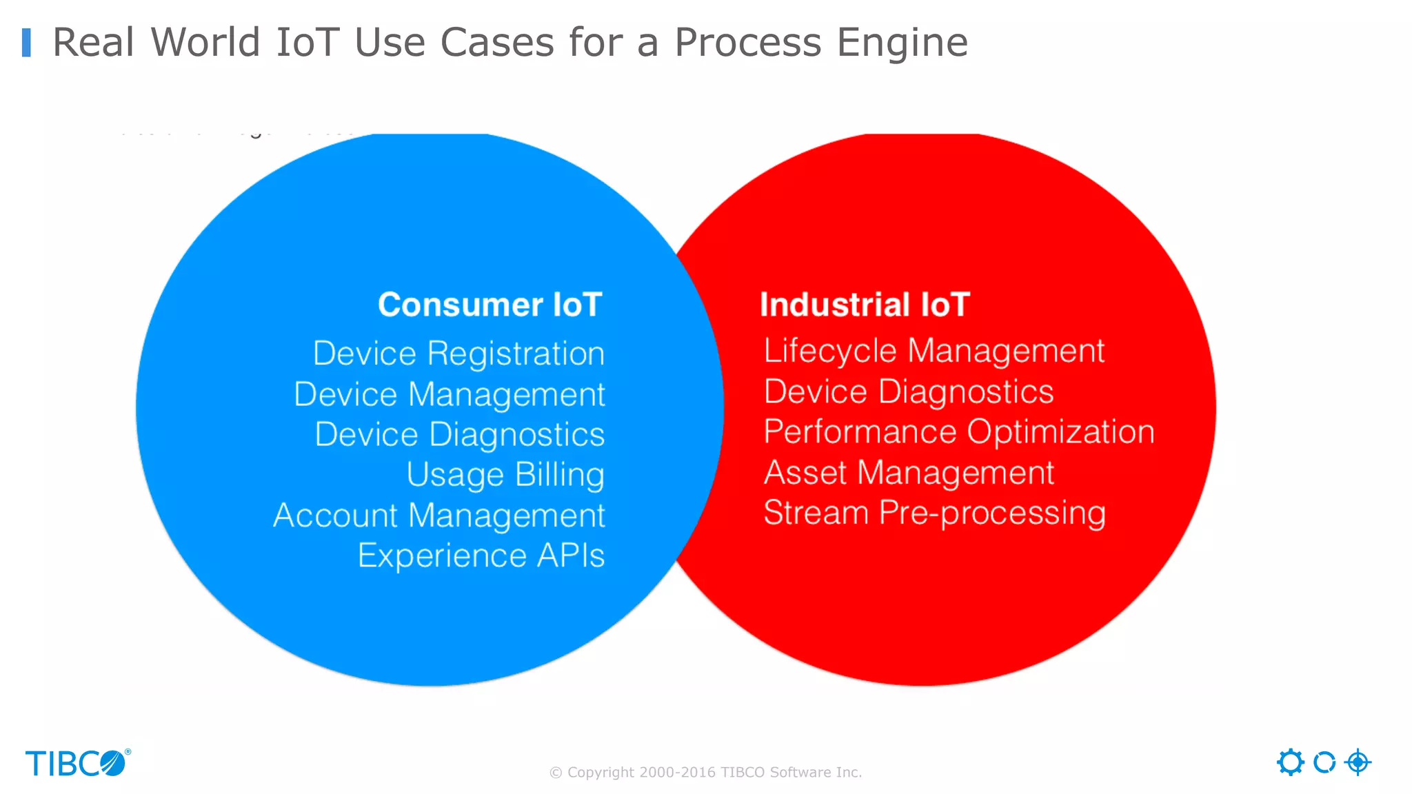 © Copyright 2000-2016 TIBCO Software Inc. Real World IoT Use Cases for a Process Engine 