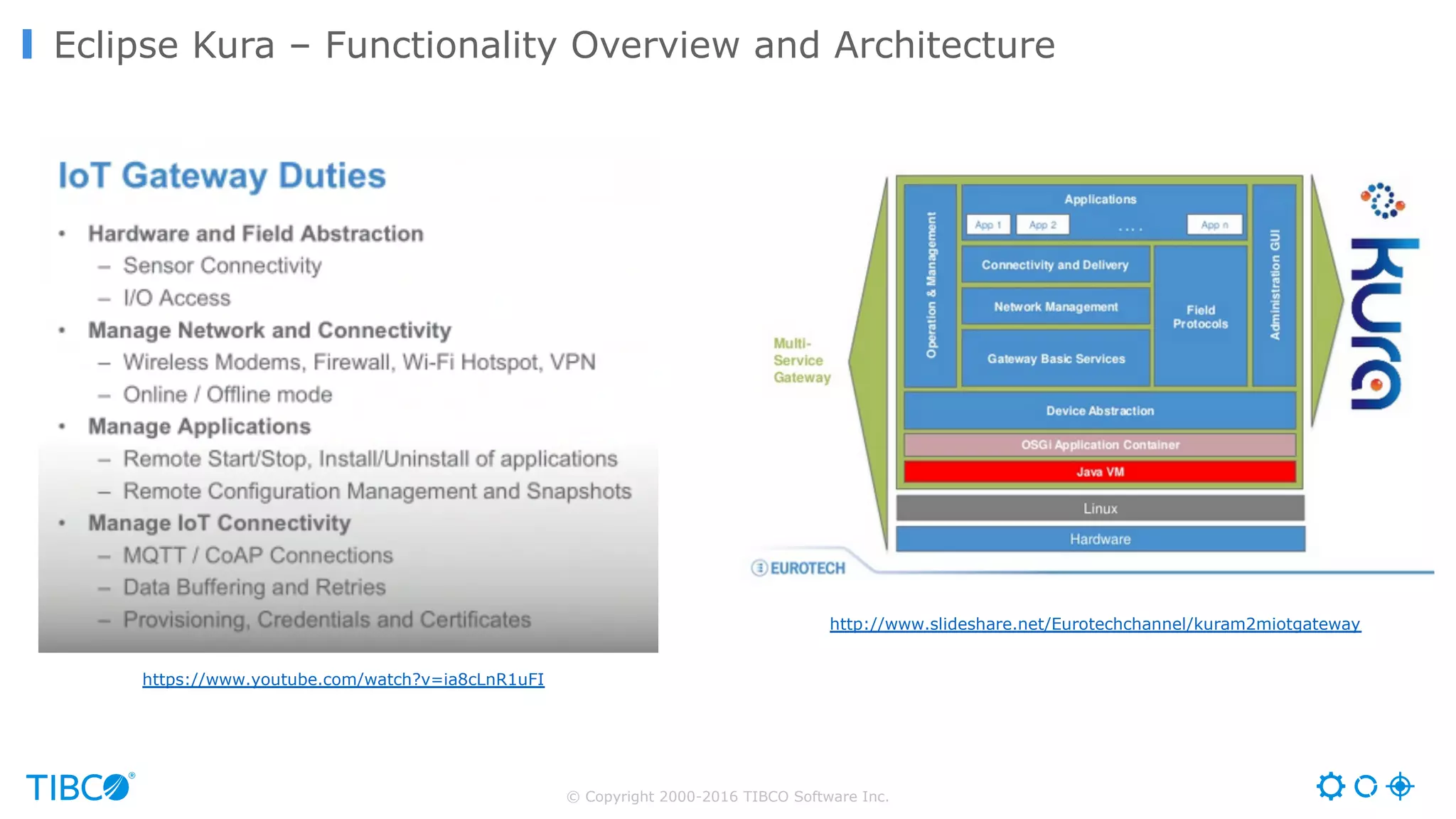 © Copyright 2000-2016 TIBCO Software Inc. Eclipse Kura – Functionality Overview and Architecture https://www.youtube.com/watch?v=ia8cLnR1uFI http://www.slideshare.net/Eurotechchannel/kuram2miotgateway 