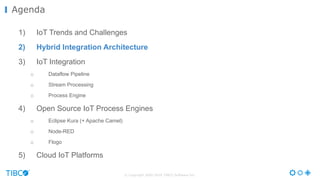 © Copyright 2000-2016 TIBCO Software Inc.
1) IoT Trends and Challenges
2) Hybrid Integration Architecture
3) IoT Integration
o Dataflow Pipeline
o Stream Processing
o Process Engine
4) Open Source IoT Process Engines
o Eclipse Kura (+ Apache Camel)
o Node-RED
o Flogo
5) Cloud IoT Platforms
Agenda
 
