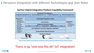 © Copyright 2000-2016 TIBCO Software Inc.
Pervasive Integration with different Technologies and User Roles
https://www.linkedin.com/pulse/how-implement-hybrid-integration-platform-tackle-massimo-pezzini
There is no “one-size-fits-all” IoT integration!
 