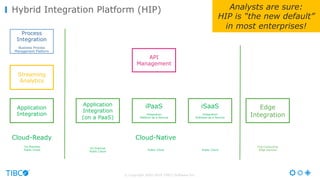 © Copyright 2000-2016 TIBCO Software Inc.
Hybrid Integration Platform (HIP)
Application
Integration
Application
Integration
(on a PaaS)
iPaaS
Integration
Platform as a Service
iSaaS
Integration
Software as a Service
Cloud-Ready Cloud-Native
API
Management
On Premise
Public Cloud
Public Cloud Public Cloud
On Premise
Public Cloud
Process
Integration
Business Process
Management Platform
Streaming
Analytics
Fog Computing
Edge Devices
Edge
Integration
Analysts are sure:
HIP is “the new default”
in most enterprises!
 