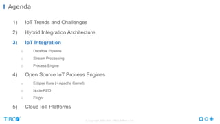 © Copyright 2000-2016 TIBCO Software Inc.
1) IoT Trends and Challenges
2) Hybrid Integration Architecture
3) IoT Integration
o Dataflow Pipeline
o Stream Processing
o Process Engine
4) Open Source IoT Process Engines
o Eclipse Kura (+ Apache Camel)
o Node-RED
o Flogo
5) Cloud IoT Platforms
Agenda
 