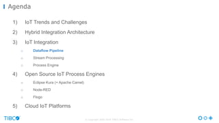 © Copyright 2000-2016 TIBCO Software Inc.
1) IoT Trends and Challenges
2) Hybrid Integration Architecture
3) IoT Integration
o Dataflow Pipeline
o Stream Processing
o Process Engine
4) Open Source IoT Process Engines
o Eclipse Kura (+ Apache Camel)
o Node-RED
o Flogo
5) Cloud IoT Platforms
Agenda
 