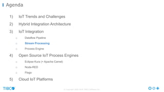 © Copyright 2000-2016 TIBCO Software Inc.
1) IoT Trends and Challenges
2) Hybrid Integration Architecture
3) IoT Integration
o Dataflow Pipeline
o Stream Processing
o Process Engine
4) Open Source IoT Process Engines
o Eclipse Kura (+ Apache Camel)
o Node-RED
o Flogo
5) Cloud IoT Platforms
Agenda
 