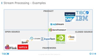 © Copyright 2000-2016 TIBCO Software Inc.
Stream Processing - Examples
OPEN SOURCE CLOSED SOURCE
PRODUCT
FRAMEWORK
Azure Microsoft
Stream Analytics
 