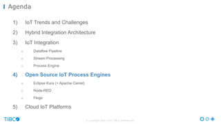 © Copyright 2000-2016 TIBCO Software Inc.
1) IoT Trends and Challenges
2) Hybrid Integration Architecture
3) IoT Integration
o Dataflow Pipeline
o Stream Processing
o Process Engine
4) Open Source IoT Process Engines
o Eclipse Kura (+ Apache Camel)
o Node-RED
o Flogo
5) Cloud IoT Platforms
Agenda
 