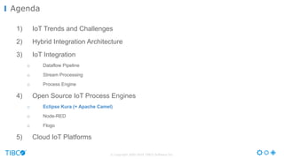 © Copyright 2000-2016 TIBCO Software Inc.
1) IoT Trends and Challenges
2) Hybrid Integration Architecture
3) IoT Integration
o Dataflow Pipeline
o Stream Processing
o Process Engine
4) Open Source IoT Process Engines
o Eclipse Kura (+ Apache Camel)
o Node-RED
o Flogo
5) Cloud IoT Platforms
Agenda
 