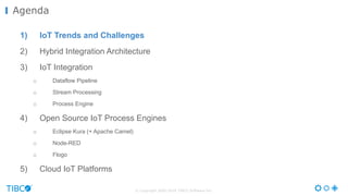 © Copyright 2000-2016 TIBCO Software Inc.
1) IoT Trends and Challenges
2) Hybrid Integration Architecture
3) IoT Integration
o Dataflow Pipeline
o Stream Processing
o Process Engine
4) Open Source IoT Process Engines
o Eclipse Kura (+ Apache Camel)
o Node-RED
o Flogo
5) Cloud IoT Platforms
Agenda
 