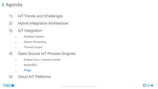 © Copyright 2000-2016 TIBCO Software Inc.
1) IoT Trends and Challenges
2) Hybrid Integration Architecture
3) IoT Integration
o Dataflow Pipeline
o Stream Processing
o Process Engine
4) Open Source IoT Process Engines
o Eclipse Kura (+ Apache Camel)
o Node-RED
o Flogo
5) Cloud IoT Platforms
Agenda
 