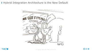 © Copyright 2000-2016 TIBCO Software Inc.
Hybrid Integration Architecture is the New Default
 