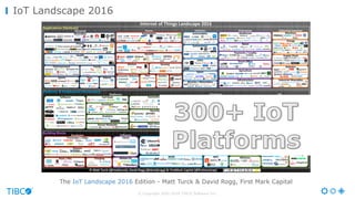 © Copyright 2000-2016 TIBCO Software Inc.
IoT Landscape 2016
The IoT Landscape 2016 Edition - Matt Turck & David Rogg, First Mark Capital
 
